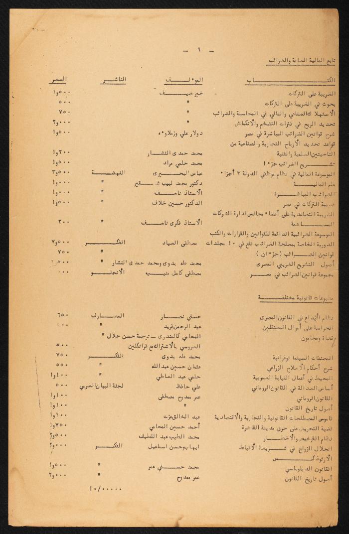 Judicial File of Anwar Nusseibeh, 1963