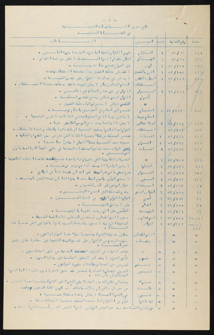Judicial File of Anwar Nusseibeh, 1963
