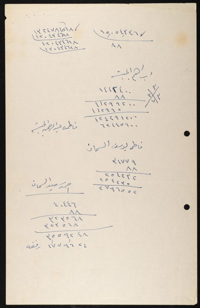 Judicial File of Anwar Nusseibeh, 1963