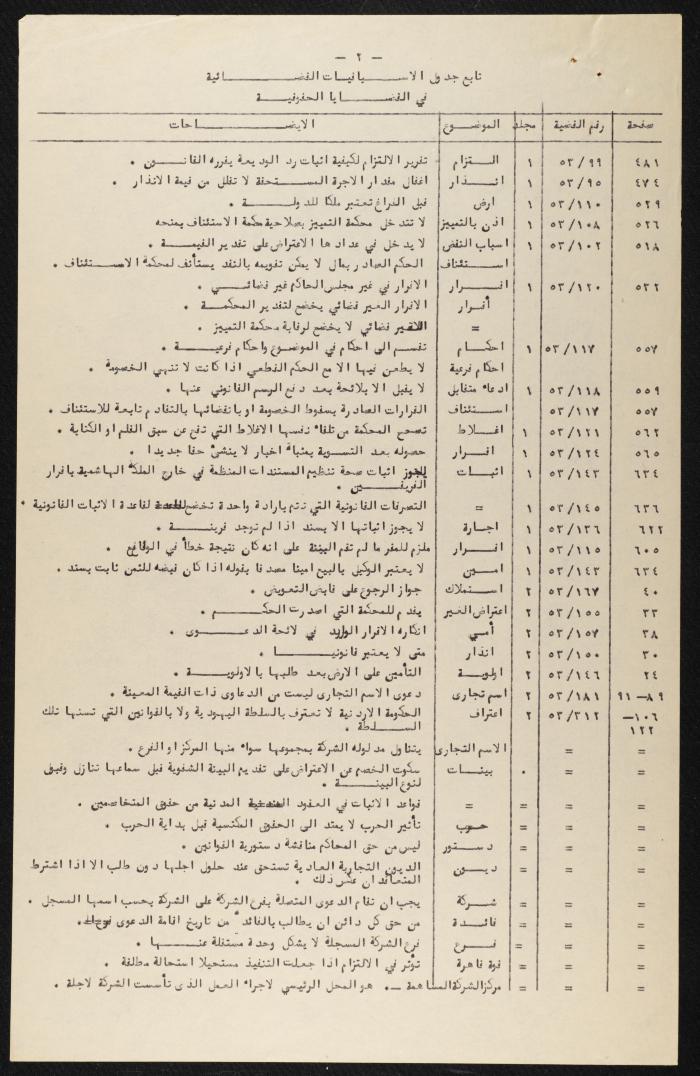 Judicial File of Anwar Nusseibeh, 1963