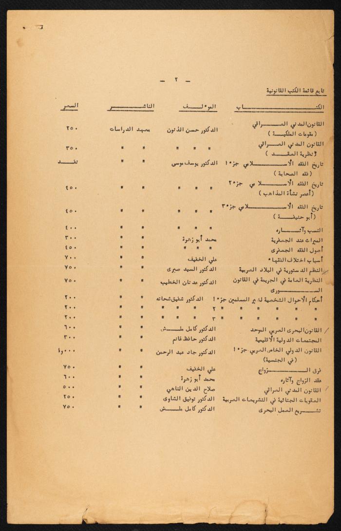 Judicial File of Anwar Nusseibeh, 1963