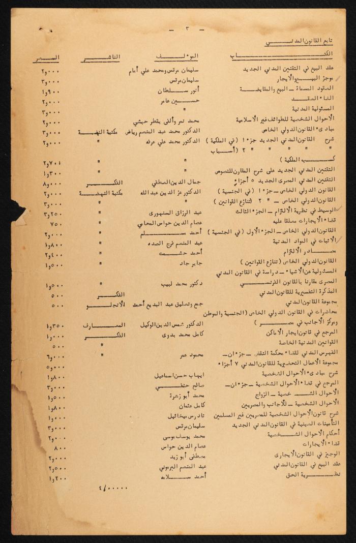 Judicial File of Anwar Nusseibeh, 1963