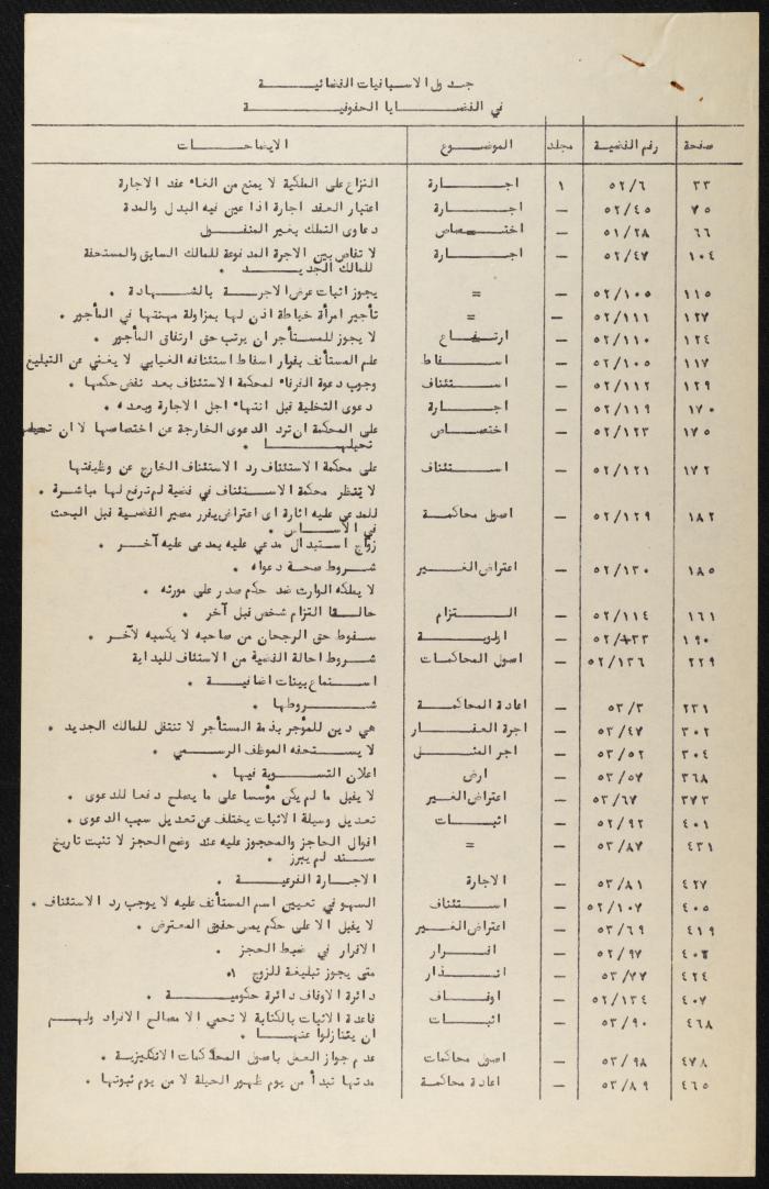 Judicial File of Anwar Nusseibeh, 1963
