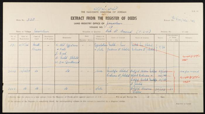 Judicial File of Anwar Nusseibeh, 1963