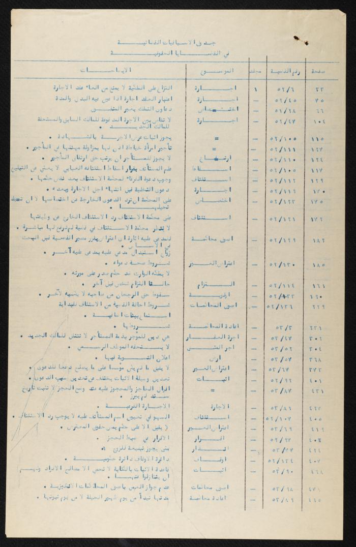 Judicial File of Anwar Nusseibeh, 1963