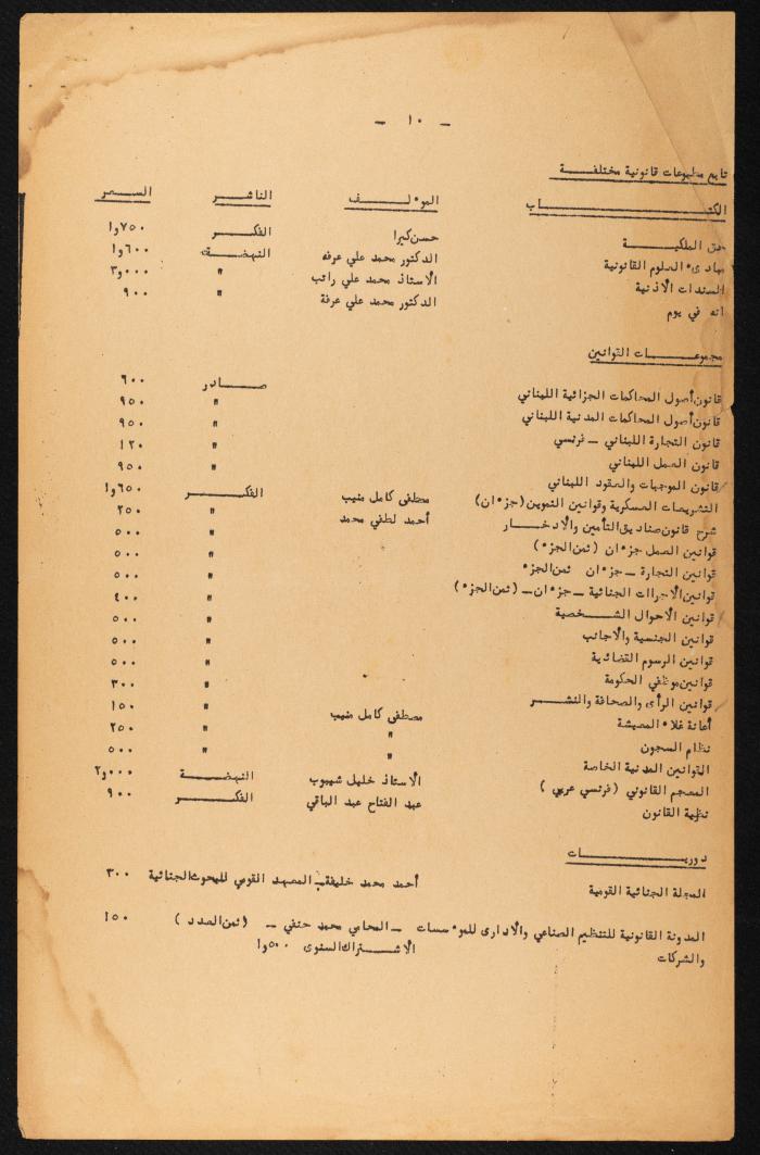 Judicial File of Anwar Nusseibeh, 1963