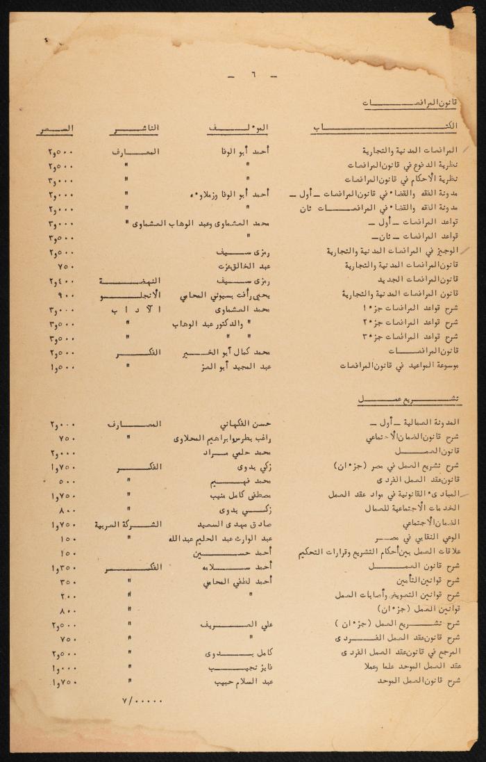 Judicial File of Anwar Nusseibeh, 1963
