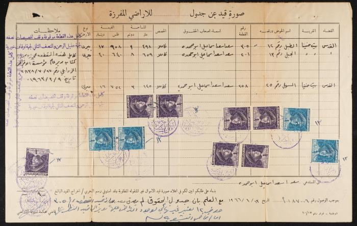 Judicial File of Anwar Nusseibeh, 1965