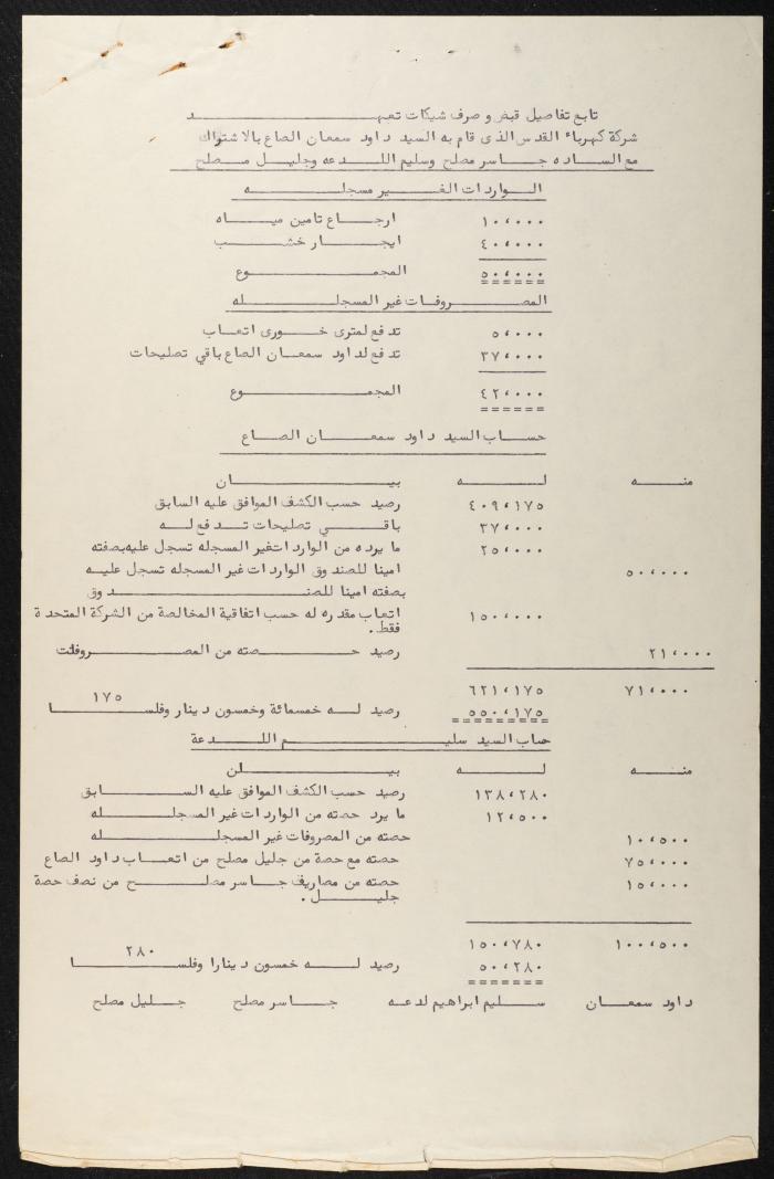 Judicial File of Anwar Nusseibeh, 1964-1965
