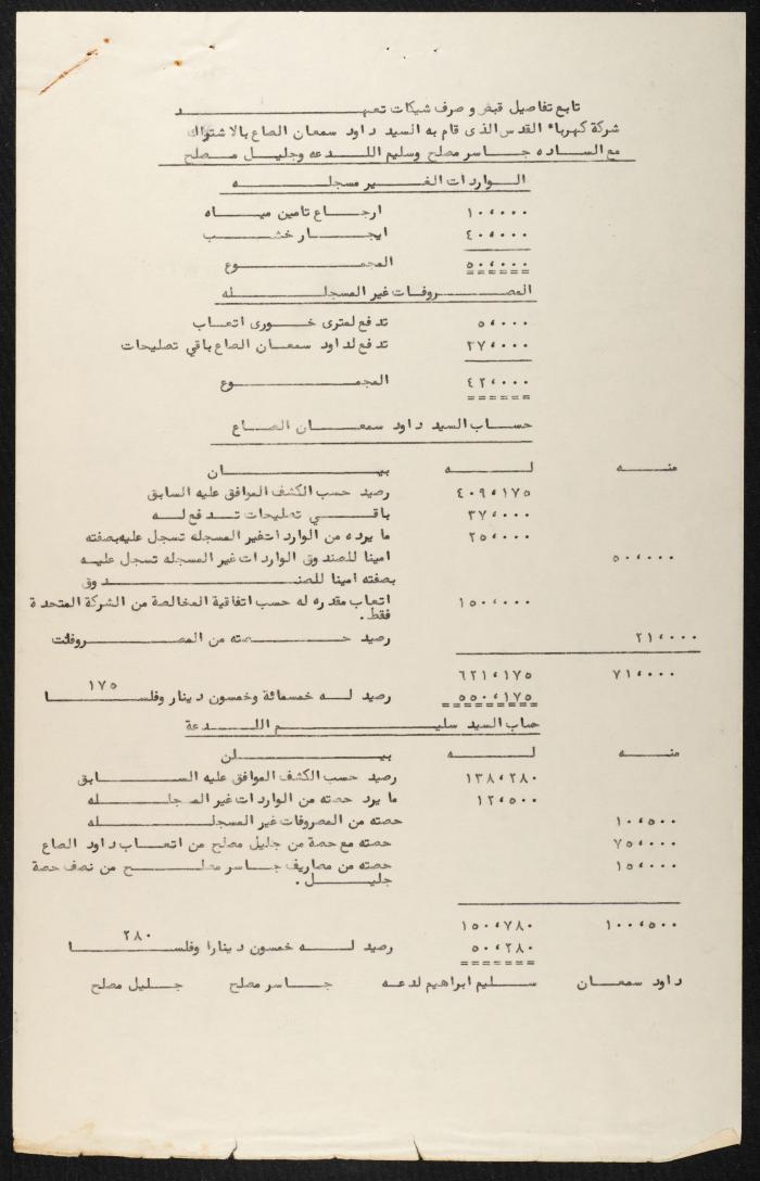 Judicial File of Anwar Nusseibeh, 1964-1965