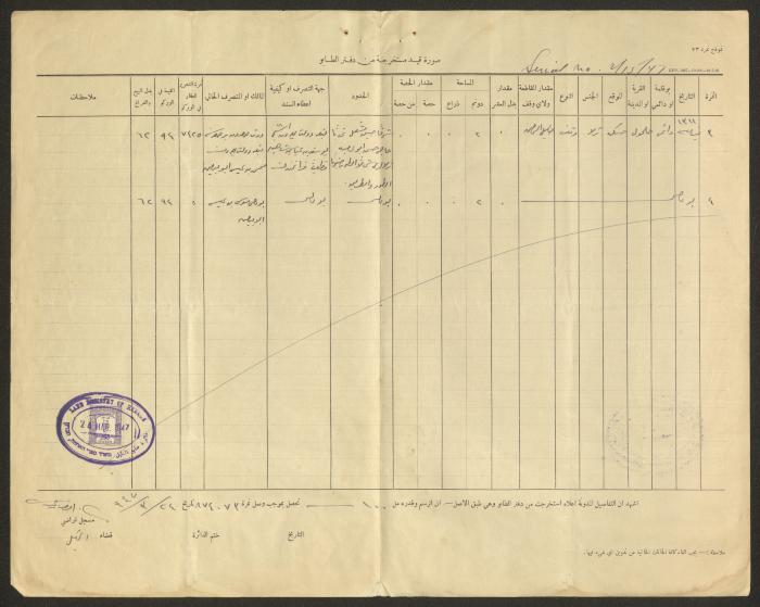 ملف قضائي لأنور نسيبة، 1950