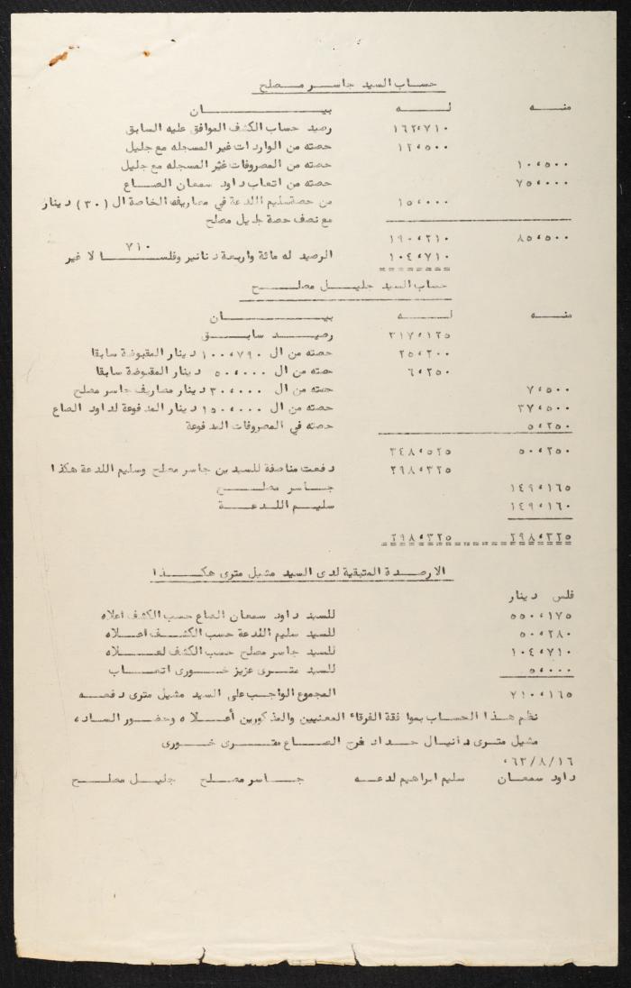 Judicial File of Anwar Nusseibeh, 1964-1965