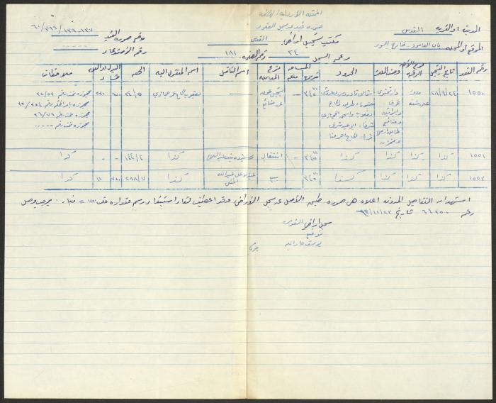 Judicial File of Anwar Nusseibeh, 1966