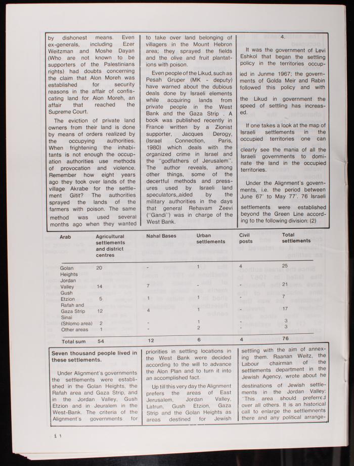 Issue 100 of al-Quds Newsletter, the Royal Committee for Jerusalem Affairs, June 1982