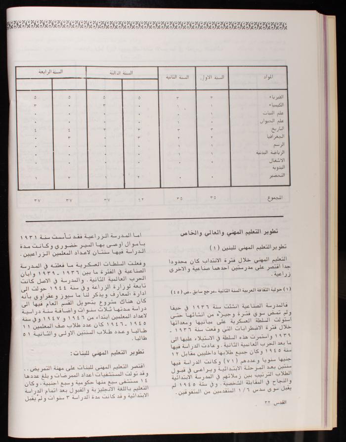 العدد 101 من نشرة القدس، اللجنة الملكية لشؤون القدس، آب 1982