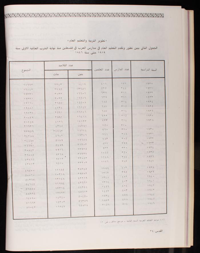 العدد 101 من نشرة القدس، اللجنة الملكية لشؤون القدس، آب 1982