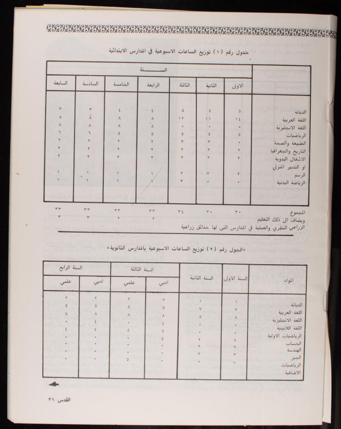 العدد 101 من نشرة القدس، اللجنة الملكية لشؤون القدس، آب 1982