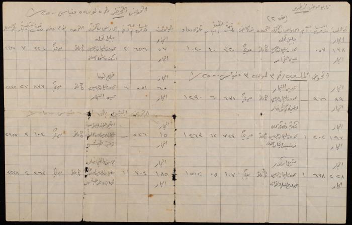 Details of the Makhlouf Family Plots
