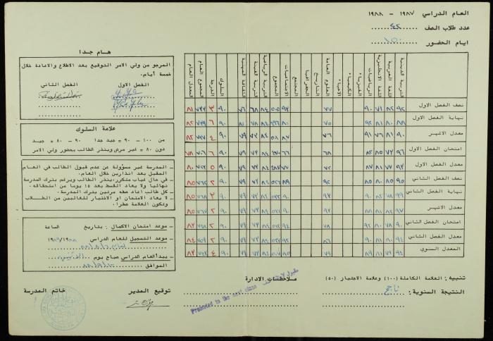 شهادة كشف علامات لسامر مخلوف صادر عن مدرسة ثانوية تراسنطا للبنين، 1987-1988