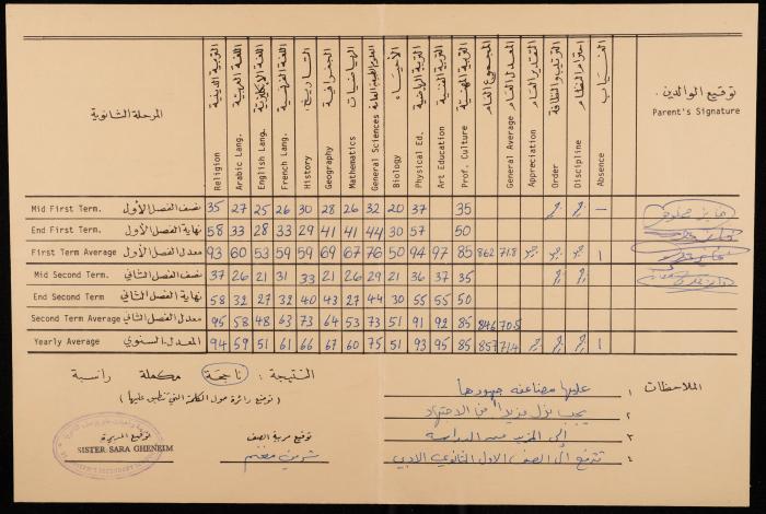 تقرير علامات مدرسية لصونيا مخلوف صادر عن مدرسة راهبات مار يوسف، 1992-1993