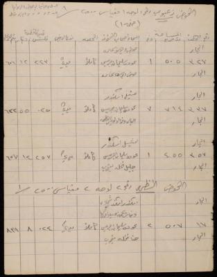 Details of the Makhlouf Family Plots