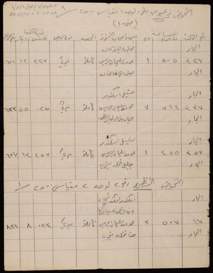 Details of the Makhlouf Family Plots