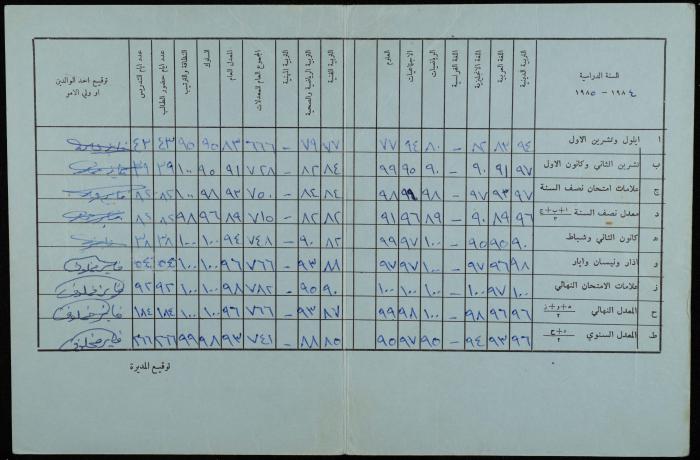 تقرير علامات مدرسية لصونيا مخلوف صادر عن مدرسة تراسنطا، 1984-1985