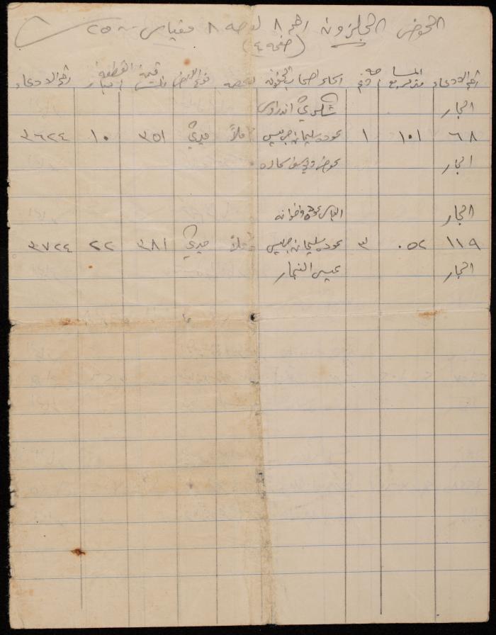 Details of the Makhlouf Family Plots