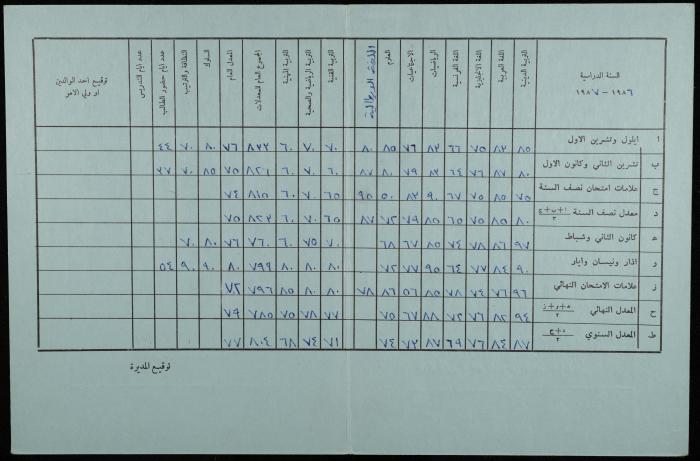 تقرير علامات مدرسية لصونيا مخلوف صادر عن مدرسة تراسنطا، 1986-1987