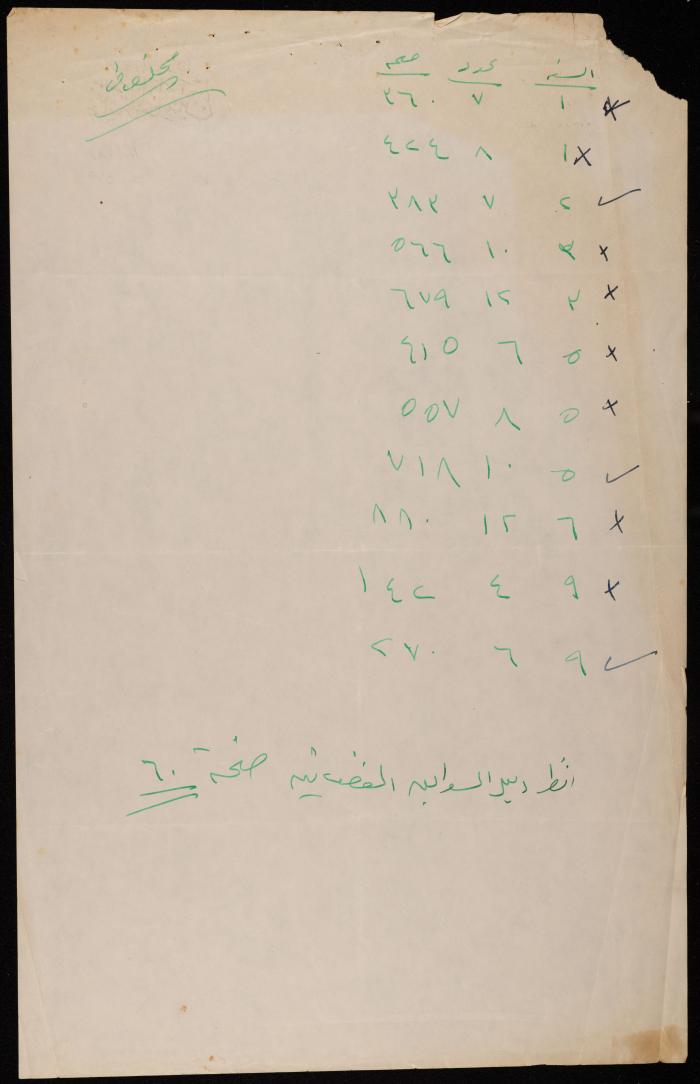 Accounts for the Land Plots of the Makhlouf Family