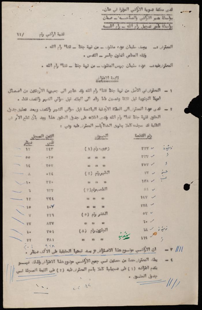 لائحة اعتراض صادرة عن محكمة تسوية الأراضي في عمان، 4 أيلول 1962