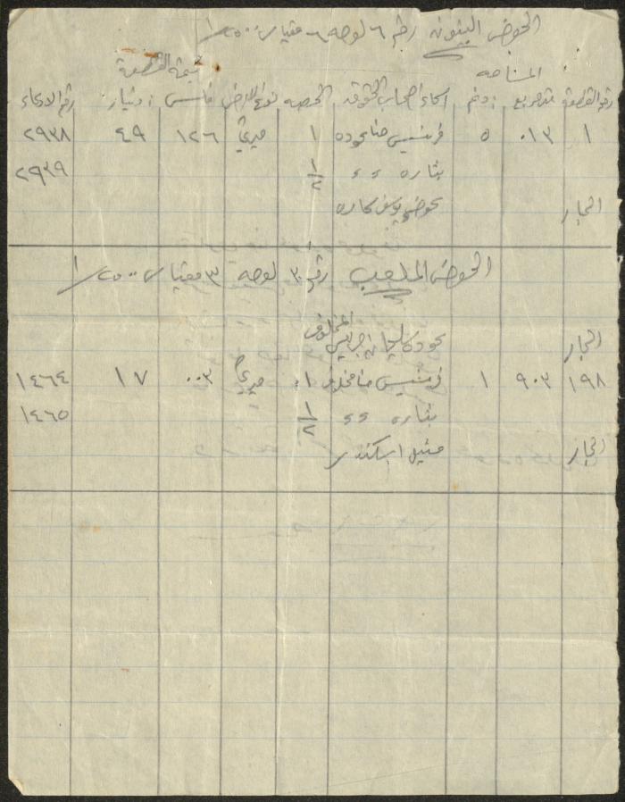 The Details of the Makhlouf Family Land Plots, 1929