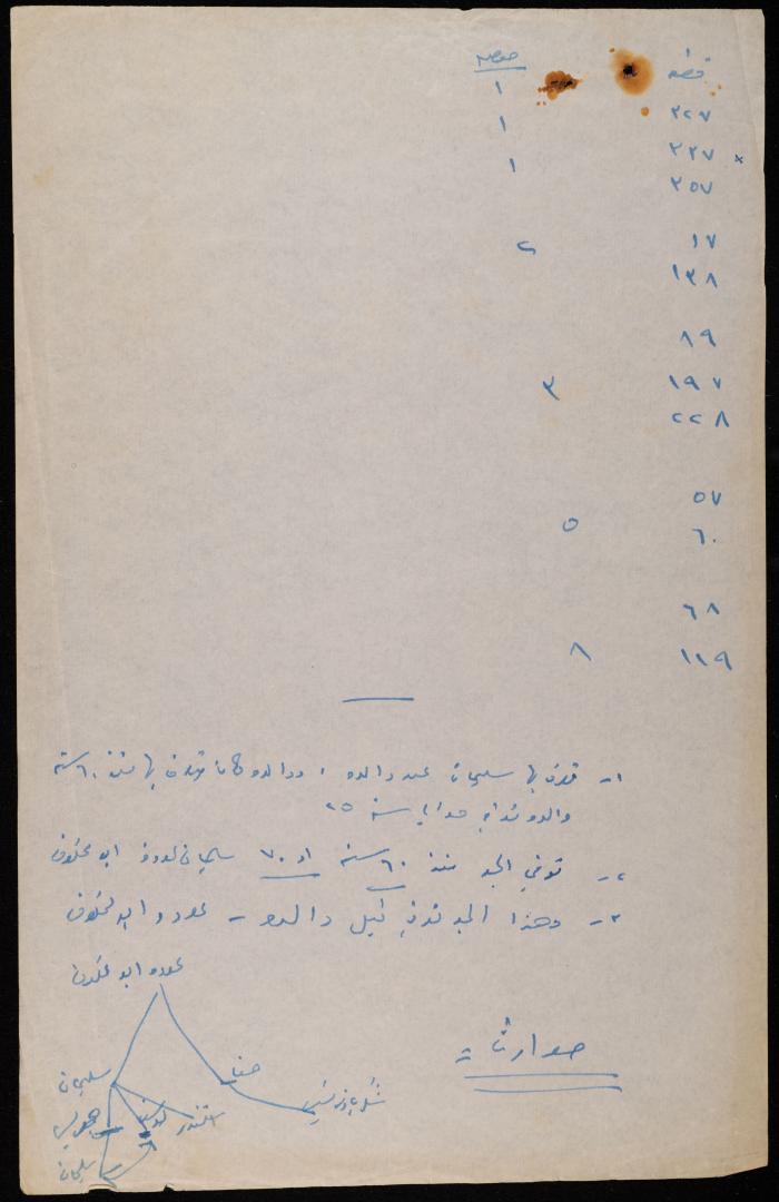 Accounts of the Plots of Land Belonging to the Makhlouf Family