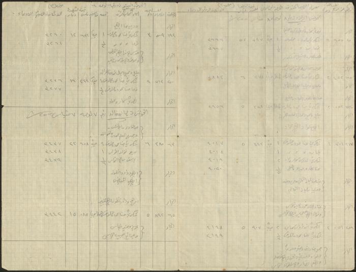 The Details of the Makhlouf Family Land Plots, 1929