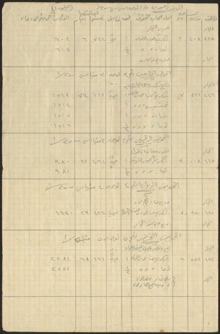 The Details of the Makhlouf Family Land Plots, 1929