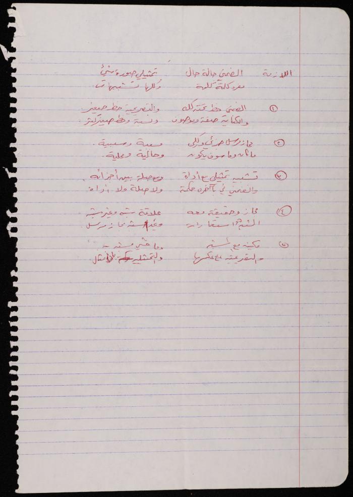 ورقة تلخيص مادة الكيماء، ثمانينيات القرن العشرين