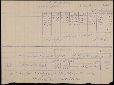 نسخة خطية من سجل نهاية الخدمة لراغب كايد، نابلس، سبعينيات القرن العشرين