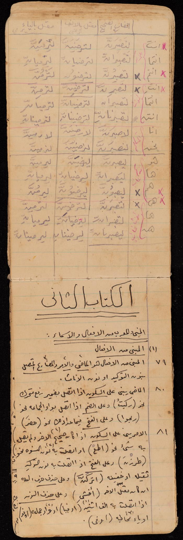 A Summary of a Book by Ragheb Kayed, Sebastia, the 1920s