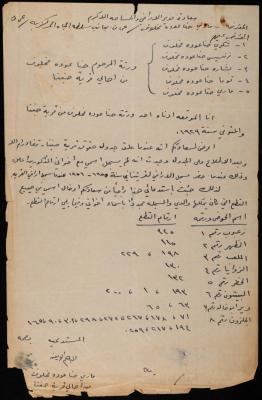 A Letter Sent to the Director of Lands and Surveys from Mary Makhlouf
