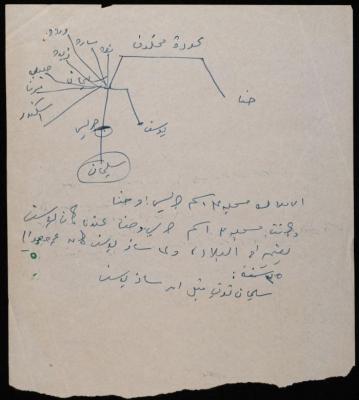 Properties of the Makhlouf Family, a Paper Clipping 