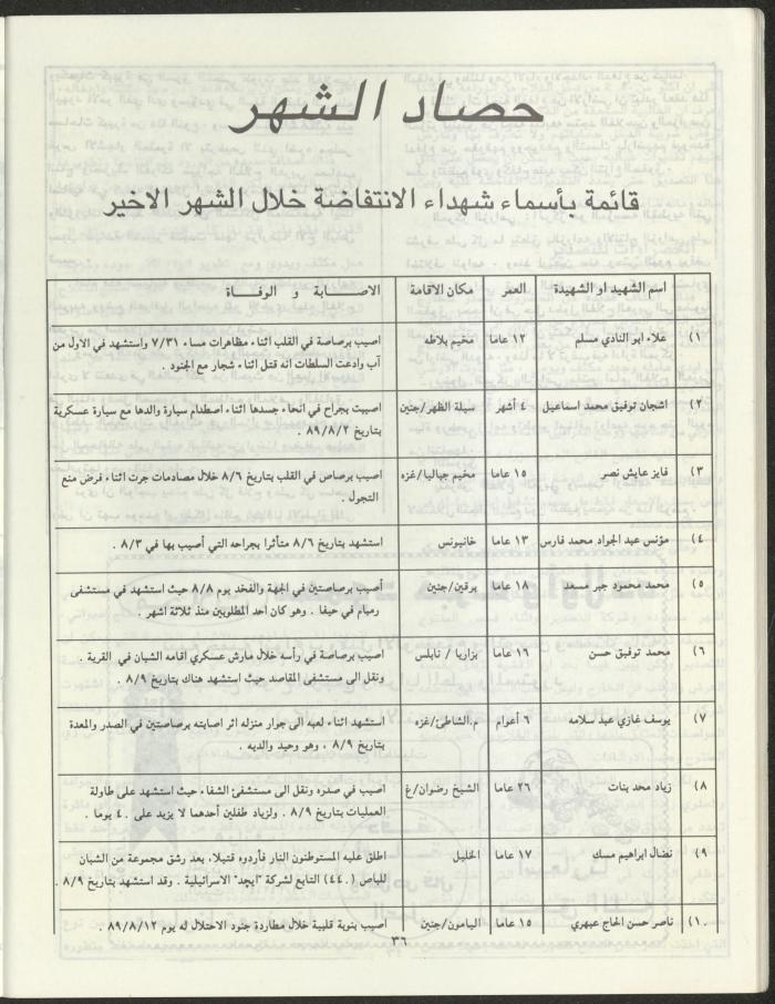 Issue 3 of Marj Ben A'amir Magazine, September 1989