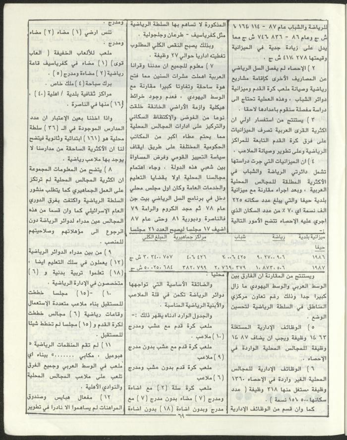 العدد الثاني من مجلة مرج بن عامر، تموز 1989