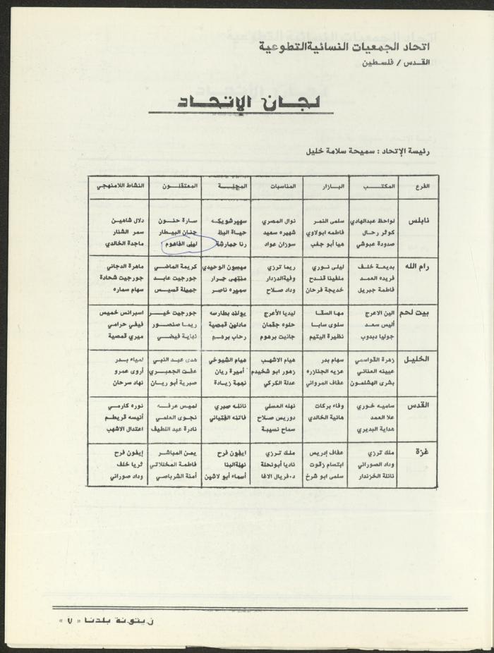 العدد الثاني من مجلة زيتونة بلدنا، تموز 1992