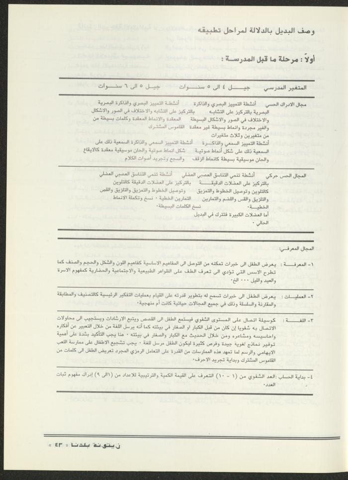 العدد الثاني من مجلة زيتونة بلدنا، تموز 1992