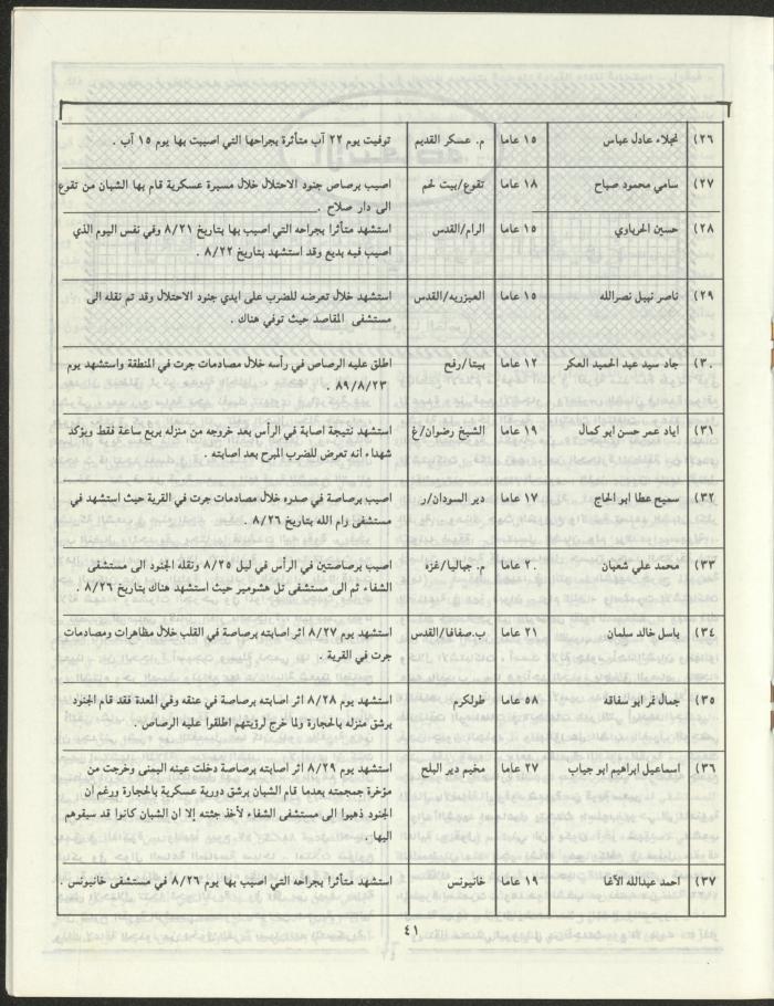 Issue 3 of Marj Ben A'amir Magazine, September 1989