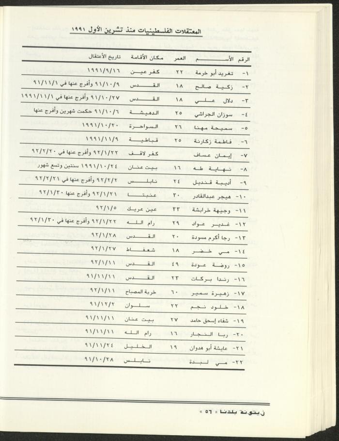 العدد الثاني من مجلة زيتونة بلدنا، تموز 1992