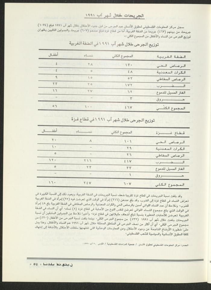 العدد الثاني من مجلة زيتونة بلدنا، تموز 1992