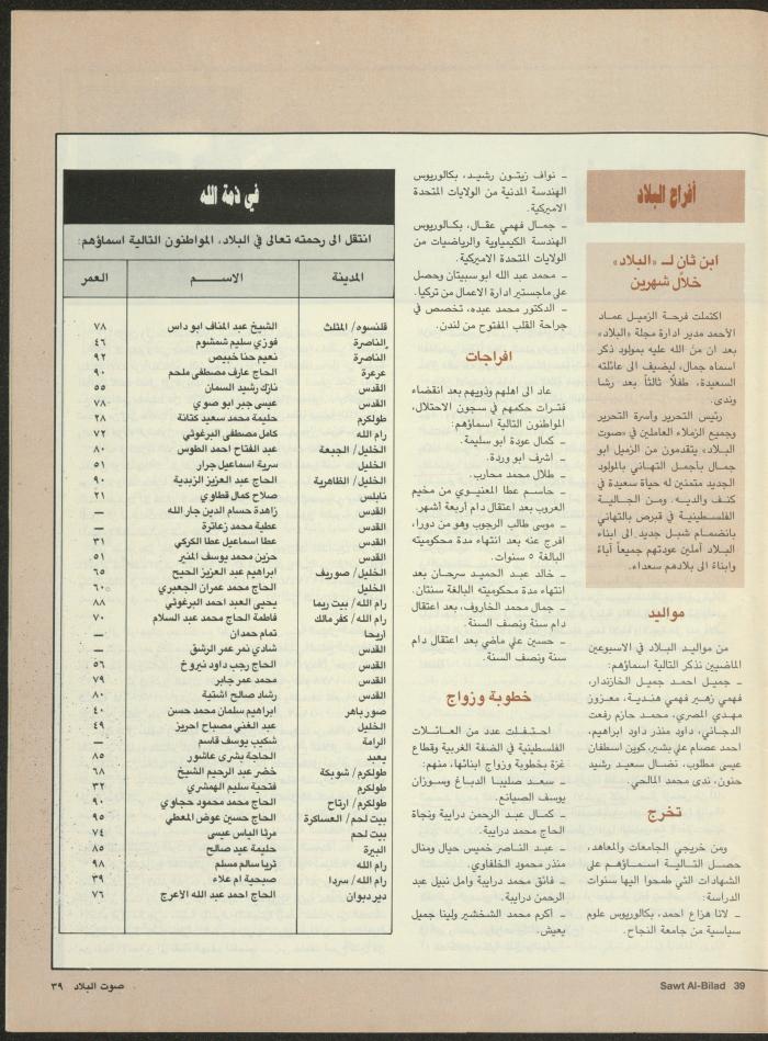 Issue 128 of Sawt al-Bilad Magazine, 21- 28 May 1987