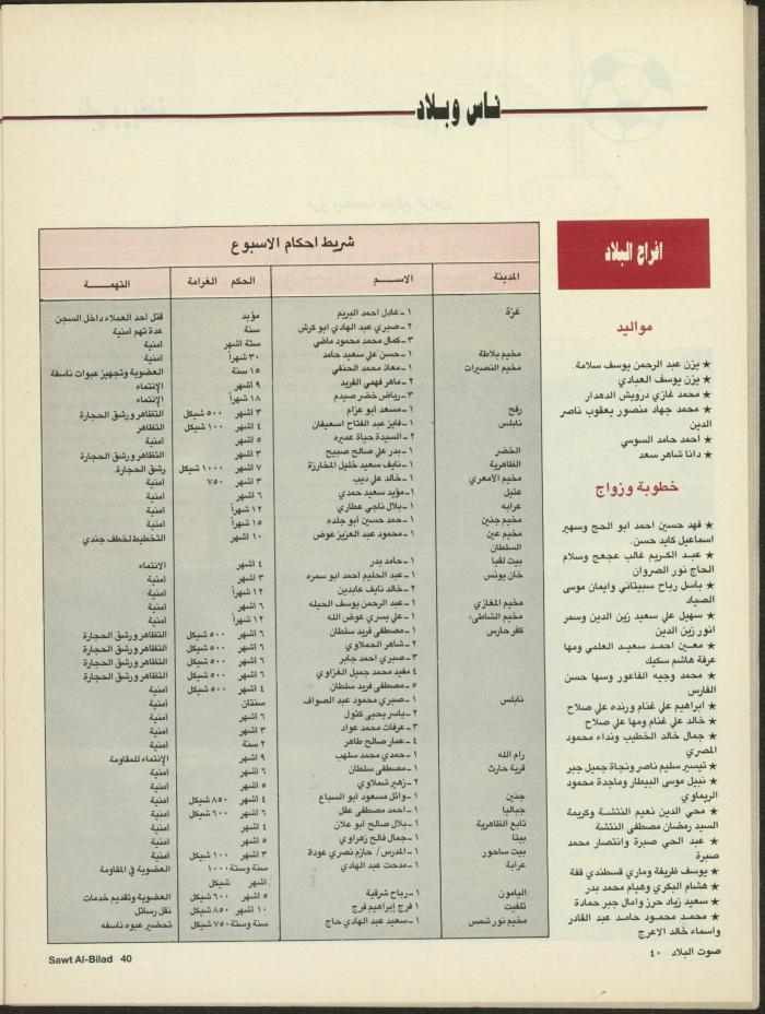 Issue 133 of Sawt al-Bilad Magazine, 7- 14 July 1987