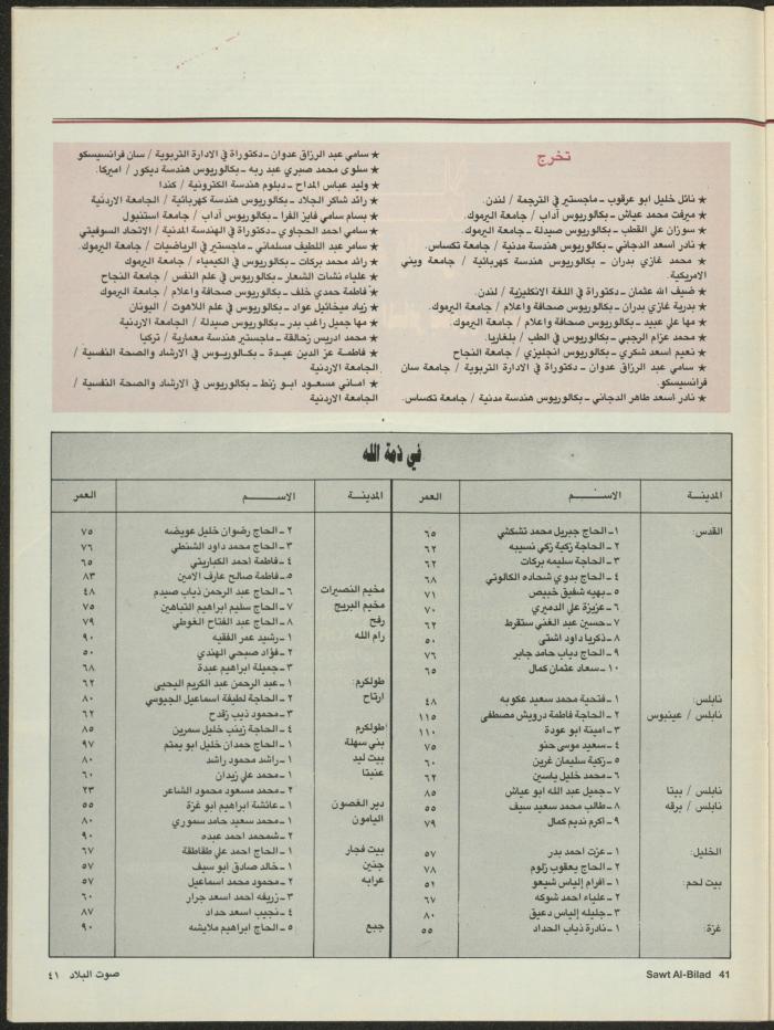 Issue 133 of Sawt al-Bilad Magazine, 7- 14 July 1987